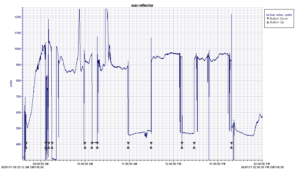solar intensity log