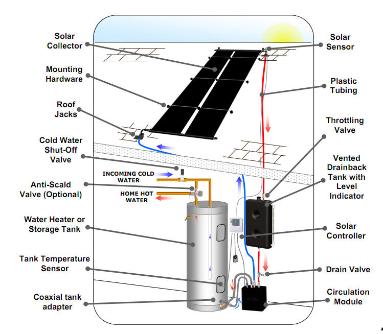 Sungrabber solar water heating system