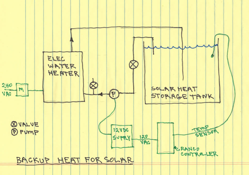 solar backup heating system