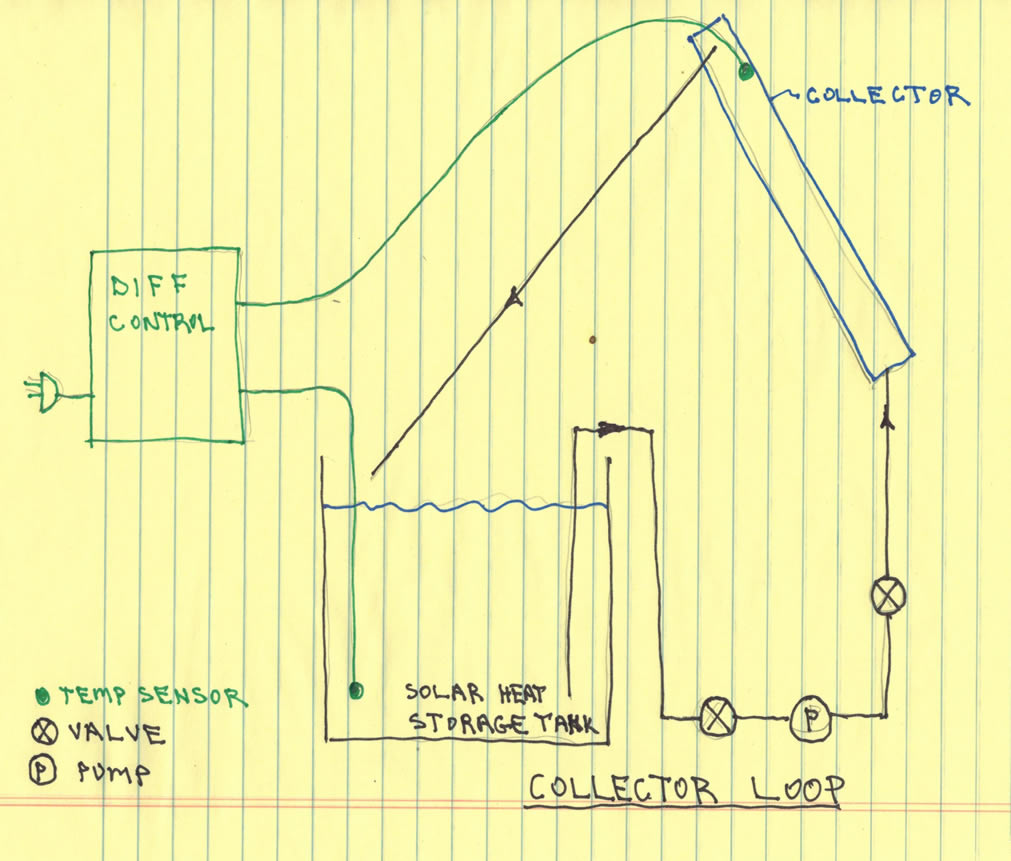 collector loop diagram solar space heating