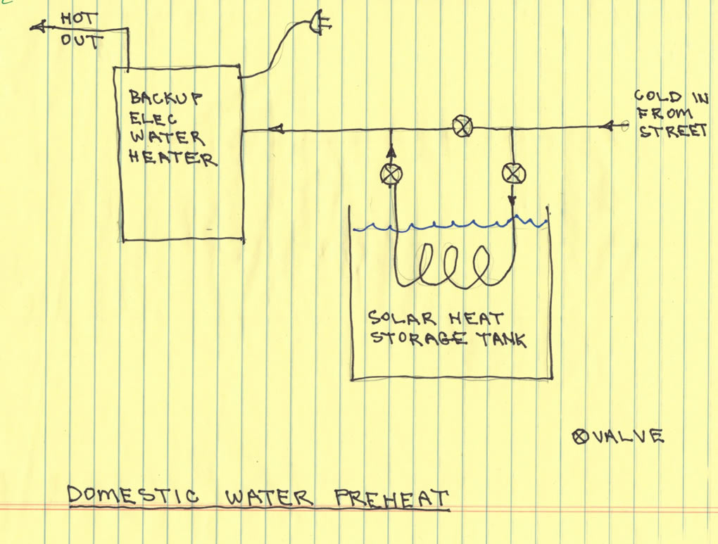solar domestic water preheat diagram