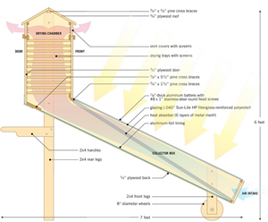 solar food dryer diagram