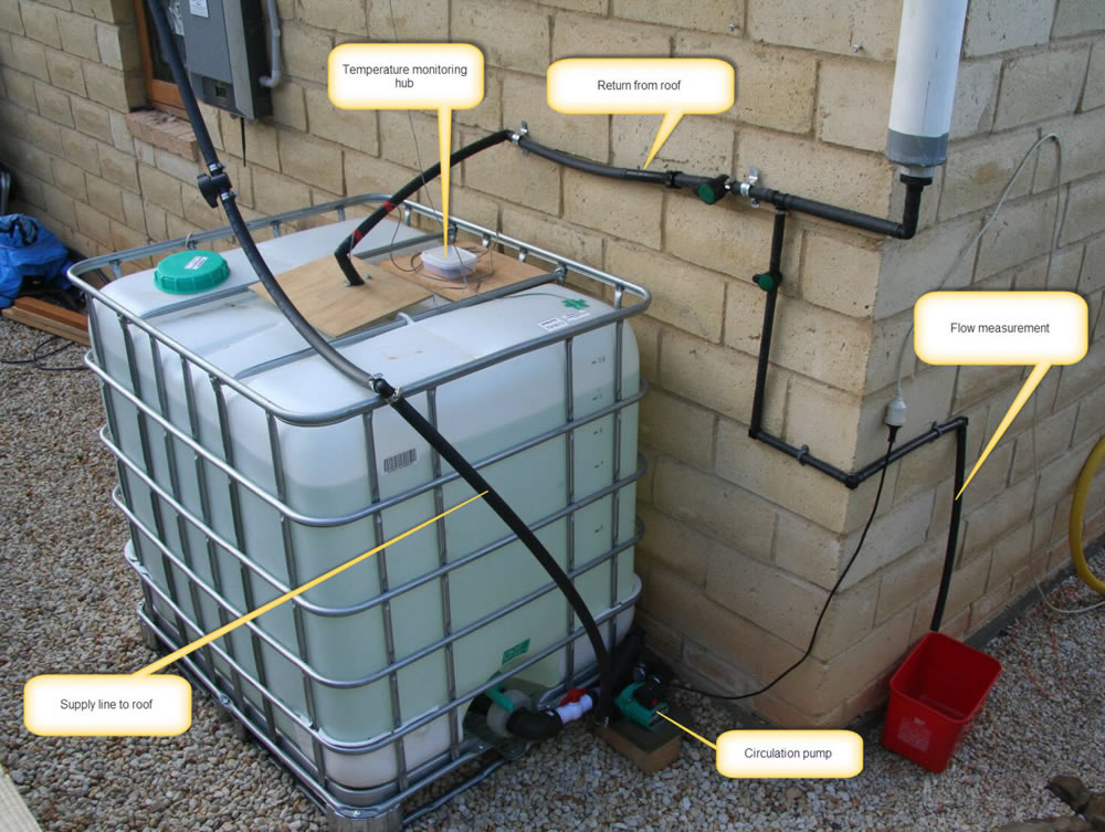 house water cooling system