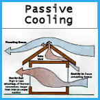 Passive and Efficient home  Cooling Techniques