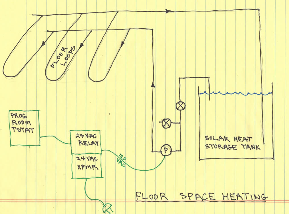 solar radiant floor heating diagram