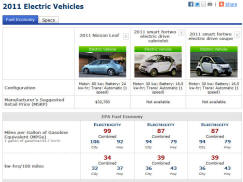 Fuel Economy dot gov electric vehicle section