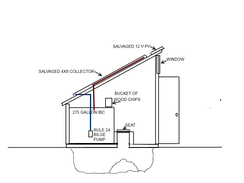 solar loo diagram