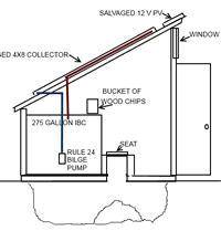 solar heated loo diagram