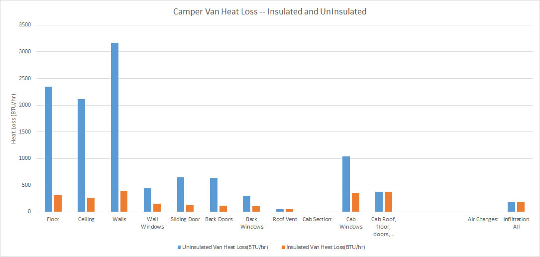 heat loss calculator for camper van